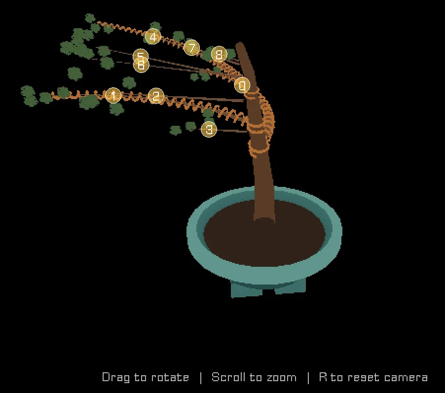 Wire mode: the copper coils visibly wrap around each branch, oriented by these per-branch frames. The numbered dots are the clickable hotspots - each one a 3D point projected down to the screen (Stop 8)